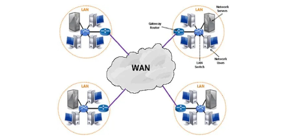 Ccna (Icnd2) - What Are Various Wan Technologies Used Flashcards